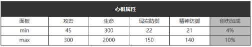 重返未来1999远大前程怎么样