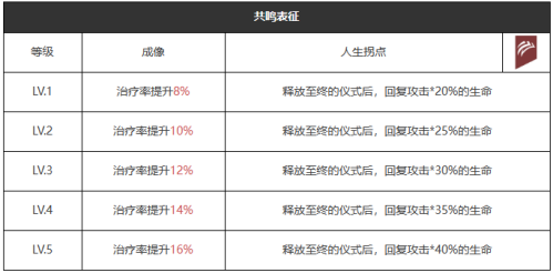 重返未来1999荒唐余生怎么样