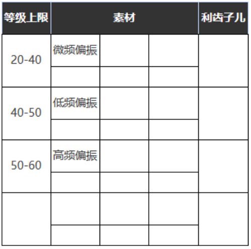 重返未来1999荒唐余生怎么样