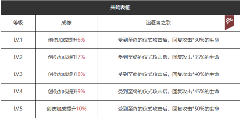 重返未来1999白日梦想怎么样