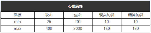 重返未来1999白日梦想怎么样