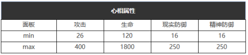 重返未来1999黯然失色怎么样