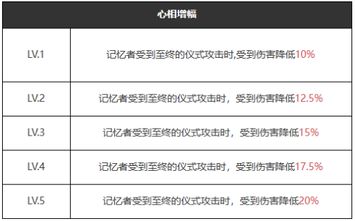 重返未来1999自由的心怎么样