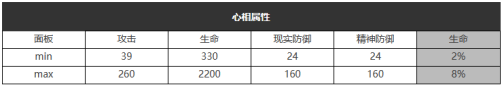 重返未来1999自由的心怎么样