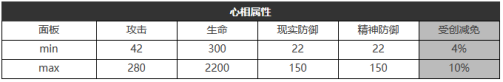 重返未来1999笑语欢声怎么样