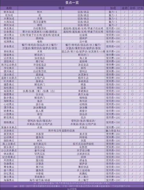 南国度假岛物语景点辞典一览