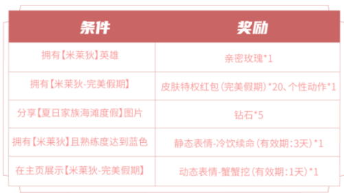 王者荣耀7月8日更新活动一览