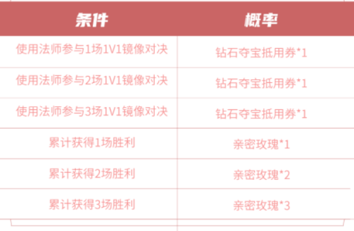 王者荣耀7月8日更新活动一览