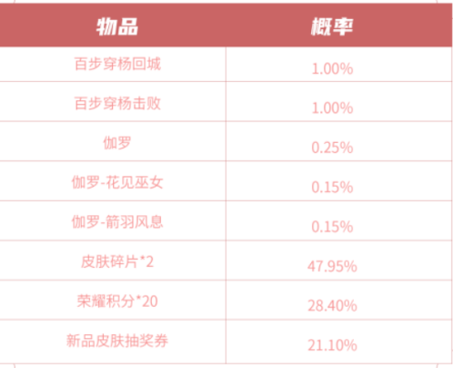 王者荣耀7月8日更新活动一览