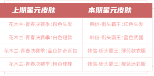 王者荣耀7月8日更新活动一览