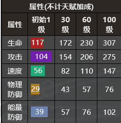 银河境界线特勤档案大全