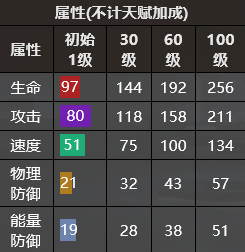 银河境界线特勤档案大全