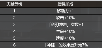 银河境界线新星玩法攻略