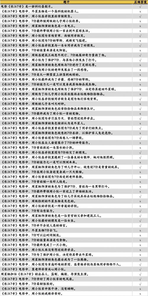 咸鱼之王长江七号答题攻略最新