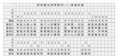 原神恭喜恭喜琴谱