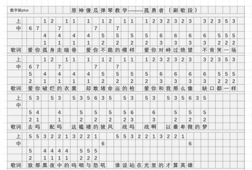 原神孤勇者琴谱