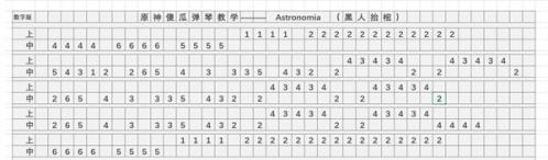 原神Astronomia (黑人抬棺)琴谱