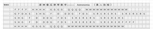 原神Astronomia (黑人抬棺)琴谱