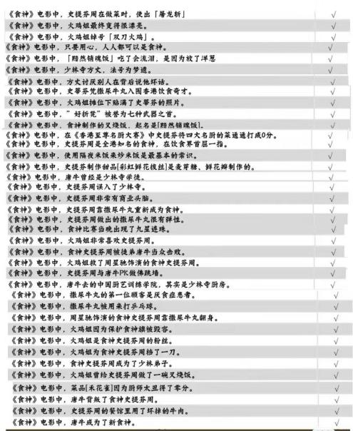 咸鱼之王食神答题答案一览