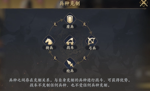 战地无疆兵种克制关系表