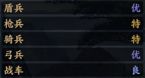 战地无疆关羽阵容搭配推荐