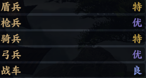 战地无疆张角技能玩法攻略