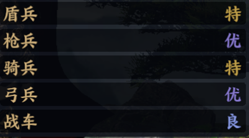 战地无疆曹操技能玩法攻略