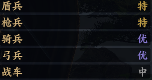 战地无疆刘备技能玩法攻略