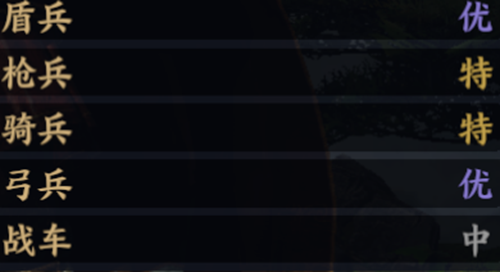 战地无疆张飞技能玩法攻略