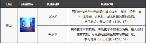 新天龙八部手游天山技能解析与角色玩法