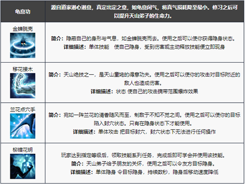 新天龙八部手游天山技能解析与角色玩法