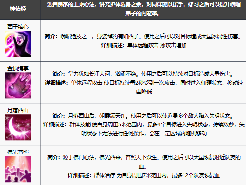 新天龙八部手游峨眉技能解析与角色玩法