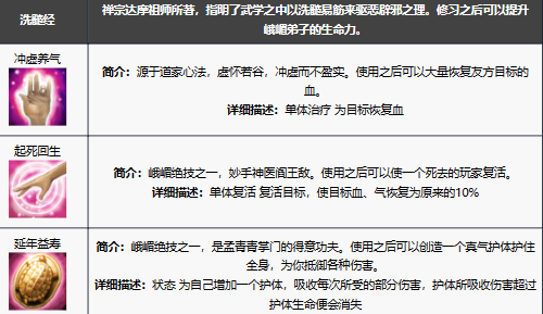 新天龙八部手游峨眉技能解析与角色玩法