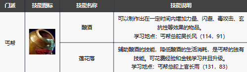 新天龙八部手游丐帮技能解析与角色玩法