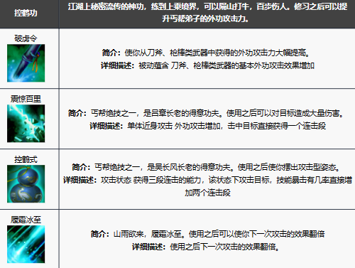 新天龙八部手游丐帮技能解析与角色玩法