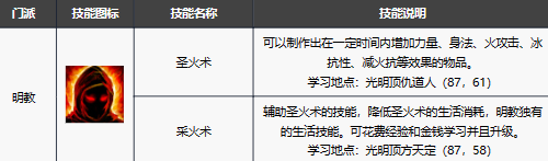 新天龙八部手游明教技能解析与角色玩法