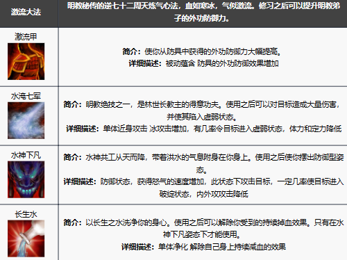 新天龙八部手游明教技能解析与角色玩法