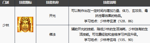 新天龙八部手游少林技能解析与角色玩法