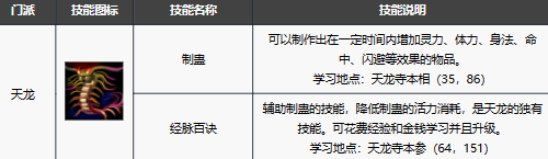 新天龙八部手游天龙技能解析与角色玩法