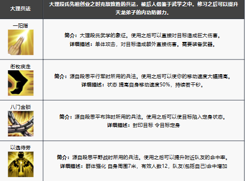 新天龙八部手游天龙技能解析与角色玩法