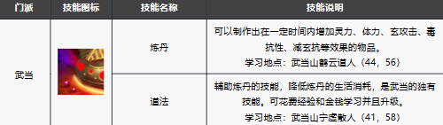 新天龙八部手游武当技能解析与角色玩法