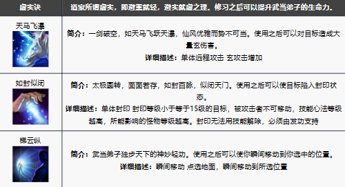 新天龙八部手游武当技能解析与角色玩法