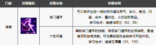 新天龙八部手游逍遥技能解析与角色玩法