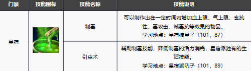 新天龙八部手游星宿技能解析与角色玩法