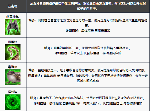 新天龙八部手游星宿技能解析与角色玩法