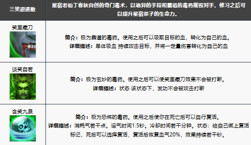 新天龙八部手游星宿技能解析与角色玩法