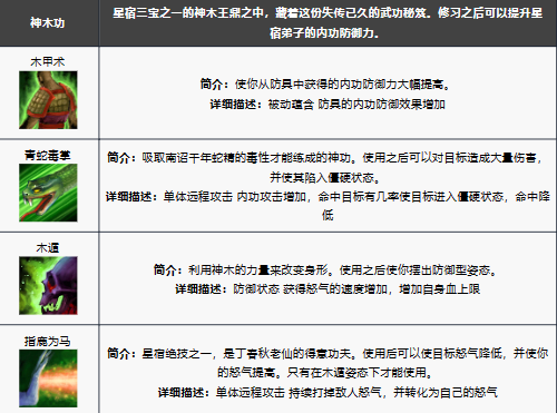 新天龙八部手游星宿技能解析与角色玩法