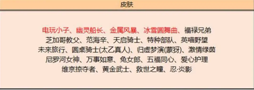 王者荣耀s33赛季返厂皮肤汇总