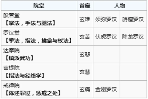 烟雨江湖门派任务答题答案汇总