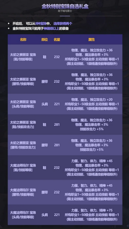 dnf2023国庆套什么时候出